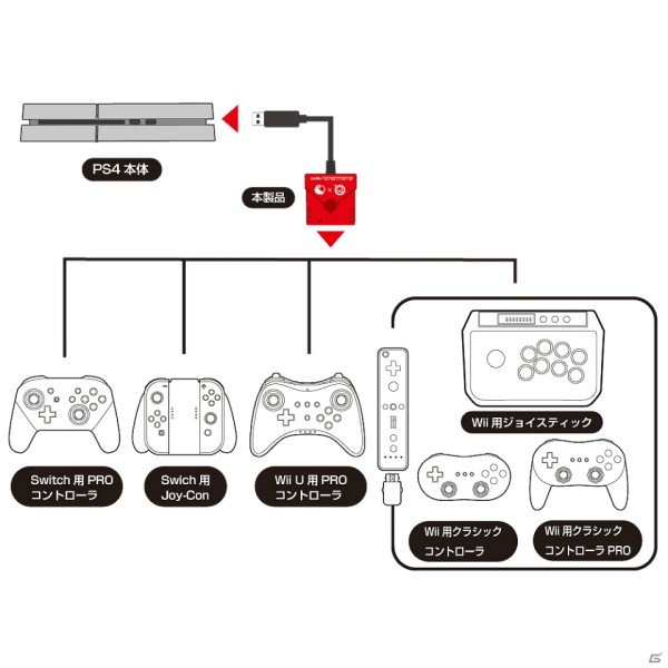 SALE／57%OFF】 Wiiリモコン Wiiコントローラー 任天堂 WiiU NINTENDO