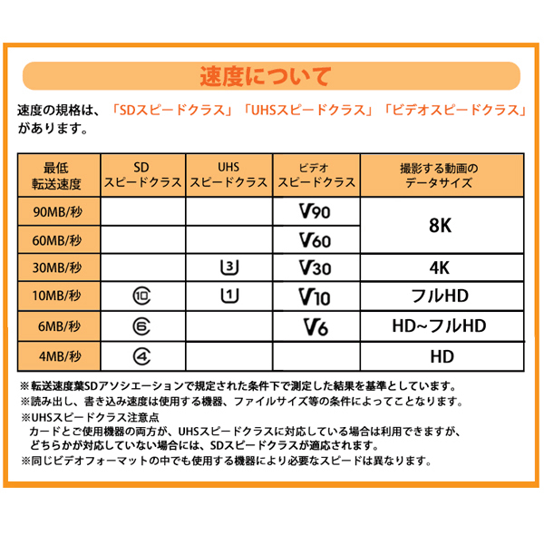 メール便送料無料】サンディスク microSDXCカード 256GB Ultra class10 UHS-1 A1 120MB/s SDSQUA4- 256G-GN6MN Nintendo Switch スイッチ推奨 マイクロSD microSDカード SanDisk 海外リテール | アダチカメラ