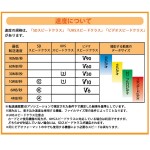 SDSDUNR-064G-GN3IN