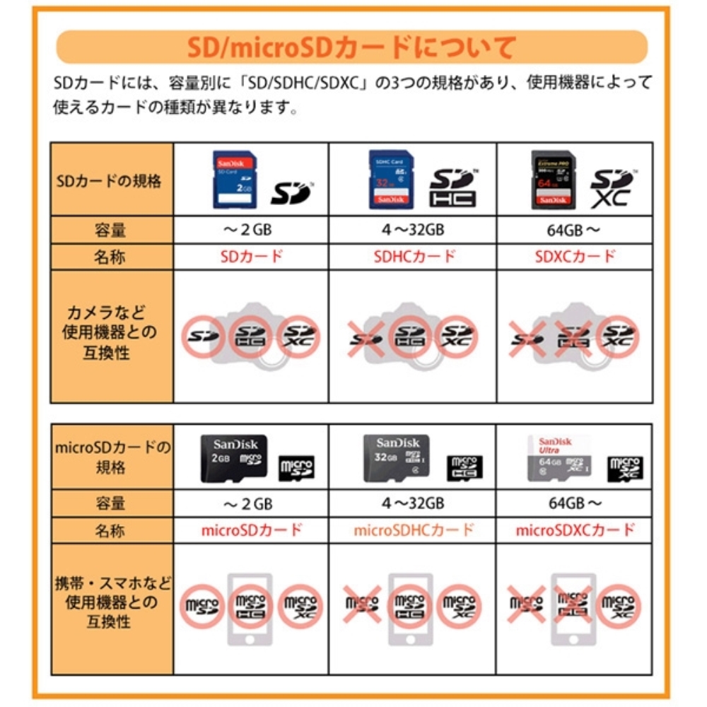 新品、本物、当店在庫だから安心】 microSDXC 256GB SanDisk UHS-1 U1 FULL HD Rated A1 R:120MB  s SDSQUA4-256G-GN6MN海外パッケージ品 Nintendo Switch対応 SA3311QUA4-256NA  discoversvg.com