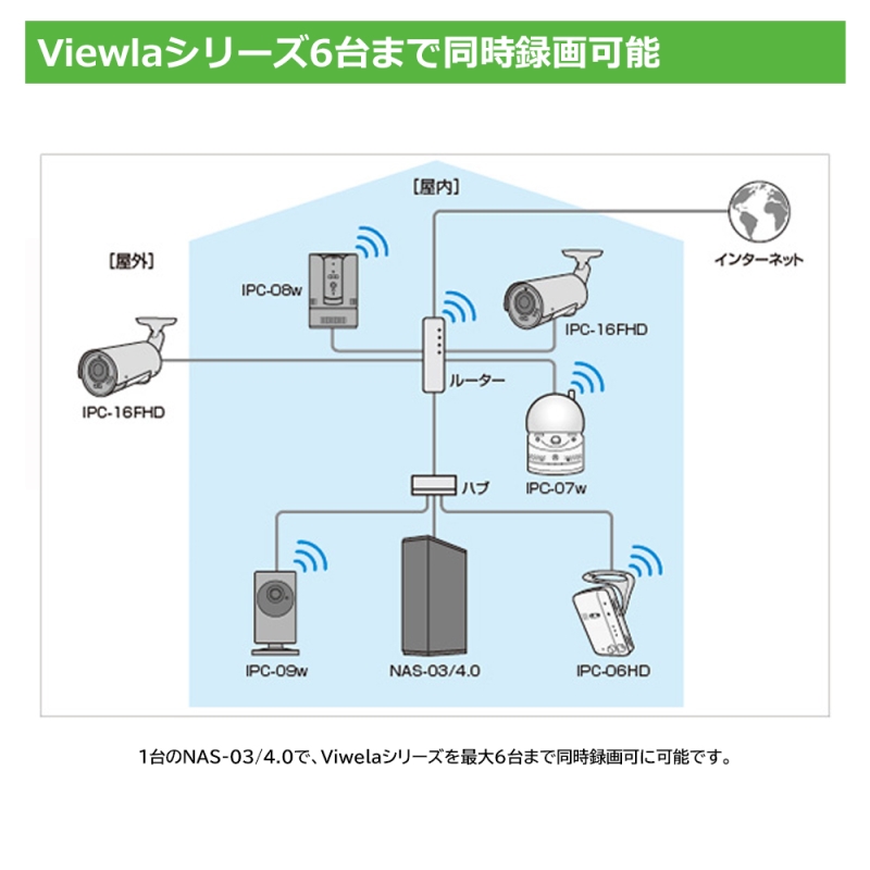 送料無料】ソリッドカメラ Viewlaシリーズ用 ネットワーク対応 HDD 4TB